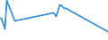 KN 55094200 /Exporte /Einheit = Preise (Euro/Tonne) /Partnerland: Pakistan /Meldeland: Eur27_2020 /55094200:Garne, mit Einem Anteil an Synthetischen Spinnfasern von >= 85 Ght, Gezwirnt (Ausg. Nähgarne, Garne in Aufmachungen für den Einzelverkauf Sowie Garne aus Polyacryl-, Modacryl-, Polyester-, Nylon- Oder Anderen Polyamid-spinnfasern)