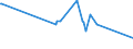 KN 55094200 /Exporte /Einheit = Preise (Euro/Tonne) /Partnerland: Vietnam /Meldeland: Eur27_2020 /55094200:Garne, mit Einem Anteil an Synthetischen Spinnfasern von >= 85 Ght, Gezwirnt (Ausg. Nähgarne, Garne in Aufmachungen für den Einzelverkauf Sowie Garne aus Polyacryl-, Modacryl-, Polyester-, Nylon- Oder Anderen Polyamid-spinnfasern)