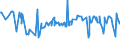 KN 55094200 /Exporte /Einheit = Preise (Euro/Tonne) /Partnerland: Suedkorea /Meldeland: Europäische Union /55094200:Garne, mit Einem Anteil an Synthetischen Spinnfasern von >= 85 Ght, Gezwirnt (Ausg. Nähgarne, Garne in Aufmachungen für den Einzelverkauf Sowie Garne aus Polyacryl-, Modacryl-, Polyester-, Nylon- Oder Anderen Polyamid-spinnfasern)