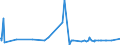 KN 55094200 /Exporte /Einheit = Preise (Euro/Tonne) /Partnerland: Neuseeland /Meldeland: Eur27_2020 /55094200:Garne, mit Einem Anteil an Synthetischen Spinnfasern von >= 85 Ght, Gezwirnt (Ausg. Nähgarne, Garne in Aufmachungen für den Einzelverkauf Sowie Garne aus Polyacryl-, Modacryl-, Polyester-, Nylon- Oder Anderen Polyamid-spinnfasern)