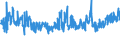 KN 55094200 /Exporte /Einheit = Preise (Euro/Tonne) /Partnerland: Intra-eur /Meldeland: Eur27_2020 /55094200:Garne, mit Einem Anteil an Synthetischen Spinnfasern von >= 85 Ght, Gezwirnt (Ausg. Nähgarne, Garne in Aufmachungen für den Einzelverkauf Sowie Garne aus Polyacryl-, Modacryl-, Polyester-, Nylon- Oder Anderen Polyamid-spinnfasern)