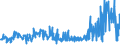 KN 55094200 /Exporte /Einheit = Preise (Euro/Tonne) /Partnerland: Extra-eur /Meldeland: Eur27_2020 /55094200:Garne, mit Einem Anteil an Synthetischen Spinnfasern von >= 85 Ght, Gezwirnt (Ausg. Nähgarne, Garne in Aufmachungen für den Einzelverkauf Sowie Garne aus Polyacryl-, Modacryl-, Polyester-, Nylon- Oder Anderen Polyamid-spinnfasern)