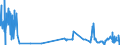 CN 55095100 /Exports /Unit = Prices (Euro/ton) /Partner: Norway /Reporter: Eur27_2020 /55095100:Yarn Containing Predominantly, but < 85% Polyester Staple Fibres by Weight, Mixed Principally or Solely With Artificial Staple Fibres (Excl. Sewing Thread and Yarn put up for Retail Sale)