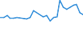 KN 55095900 /Exporte /Einheit = Preise (Euro/Tonne) /Partnerland: Ver.koenigreich(Nordirland) /Meldeland: Eur27_2020 /55095900:Garne aus überwiegend, Jedoch < 85 ght Polyester-spinnfasern, Andere als Hauptsächlich Oder Ausschließlich mit Baumwolle, mit Wolle Oder Feinen Tierhaaren Oder mit Künstlichen Spinnfasern Gemischt (Ausg. Nähgarne Sowie Garne in Aufmachungen für den Einzelverkauf)