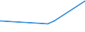 KN 55096100 /Exporte /Einheit = Preise (Euro/Tonne) /Partnerland: Singapur /Meldeland: Europäische Union /55096100:Garne aus überwiegend, Jedoch < 85 ght Polyacryl- Oder Modacryl-spinnfasern, Hauptsächlich Oder Ausschließlich mit Wolle Oder Feinen Tierhaaren Gemischt (Ausg. Nähgarne Sowie Garne in Aufmachungen für den Einzelverkauf)