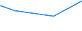 KN 55096200 /Exporte /Einheit = Preise (Euro/Tonne) /Partnerland: Elfenbeink. /Meldeland: Eur15 /55096200:Garne aus überwiegend, Jedoch < 85 ght Polyacryl- Oder Modacryl-spinnfasern, Hauptsächlich Oder Ausschließlich mit Baumwolle Gemischt (Ausg. Nähgarne Sowie Garne in Aufmachungen für den Einzelverkauf)