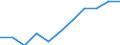 KN 55096900 /Exporte /Einheit = Preise (Euro/Tonne) /Partnerland: Belgien/Luxemburg /Meldeland: Eur27 /55096900:Garne aus überwiegend, Jedoch < 85 ght Polyacryl- Oder Modacryl-spinnfasern, Andere als Hauptsächlich Oder Ausschließlich mit Baumwolle Oder mit Wolle Oder Feinen Tierhaaren Gemischt (Ausg. Nähgarne Sowie Garne in Aufmachungen für den Einzelverkauf)