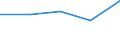 KN 55096900 /Exporte /Einheit = Preise (Euro/Tonne) /Partnerland: Jugoslawien /Meldeland: Eur27 /55096900:Garne aus überwiegend, Jedoch < 85 ght Polyacryl- Oder Modacryl-spinnfasern, Andere als Hauptsächlich Oder Ausschließlich mit Baumwolle Oder mit Wolle Oder Feinen Tierhaaren Gemischt (Ausg. Nähgarne Sowie Garne in Aufmachungen für den Einzelverkauf)