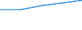 KN 55096900 /Exporte /Einheit = Preise (Euro/Tonne) /Partnerland: Tschechoslow /Meldeland: Eur27 /55096900:Garne aus überwiegend, Jedoch < 85 ght Polyacryl- Oder Modacryl-spinnfasern, Andere als Hauptsächlich Oder Ausschließlich mit Baumwolle Oder mit Wolle Oder Feinen Tierhaaren Gemischt (Ausg. Nähgarne Sowie Garne in Aufmachungen für den Einzelverkauf)