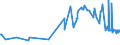 KN 55099100 /Exporte /Einheit = Preise (Euro/Tonne) /Partnerland: Irland /Meldeland: Eur27_2020 /55099100:Garne aus überwiegend, Jedoch < 85 ght Synthetischen Spinnfasern, Hauptsächlich Oder Ausschließlich mit Wolle Oder Feinen Tierhaaren Gemischt (Ausg. Nähgarne, Garne in Aufmachungen für den Einzelverkauf Sowie Garne aus Polyester, Polyacryl- Oder Modacryl-spinnfasern)