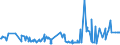 KN 55099100 /Exporte /Einheit = Preise (Euro/Tonne) /Partnerland: Daenemark /Meldeland: Eur27_2020 /55099100:Garne aus überwiegend, Jedoch < 85 ght Synthetischen Spinnfasern, Hauptsächlich Oder Ausschließlich mit Wolle Oder Feinen Tierhaaren Gemischt (Ausg. Nähgarne, Garne in Aufmachungen für den Einzelverkauf Sowie Garne aus Polyester, Polyacryl- Oder Modacryl-spinnfasern)