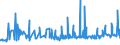 KN 55099100 /Exporte /Einheit = Preise (Euro/Tonne) /Partnerland: Griechenland /Meldeland: Eur27_2020 /55099100:Garne aus überwiegend, Jedoch < 85 ght Synthetischen Spinnfasern, Hauptsächlich Oder Ausschließlich mit Wolle Oder Feinen Tierhaaren Gemischt (Ausg. Nähgarne, Garne in Aufmachungen für den Einzelverkauf Sowie Garne aus Polyester, Polyacryl- Oder Modacryl-spinnfasern)