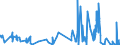 KN 55099200 /Exporte /Einheit = Preise (Euro/Tonne) /Partnerland: Ver.koenigreich /Meldeland: Eur27_2020 /55099200:Garne aus überwiegend, Jedoch < 85 ght Synthetischen Spinnfasern, Hauptsächlich Oder Ausschließlich mit Baumwolle Gemischt (Ausg. Nähgarne, Garne in Aufmachungen für den Einzelverkauf Sowie Garne aus Polyester-, Polyacryl- Oder Modacryl-spinnfasern)