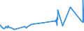 KN 55099200 /Exporte /Einheit = Preise (Euro/Tonne) /Partnerland: Griechenland /Meldeland: Eur27_2020 /55099200:Garne aus überwiegend, Jedoch < 85 ght Synthetischen Spinnfasern, Hauptsächlich Oder Ausschließlich mit Baumwolle Gemischt (Ausg. Nähgarne, Garne in Aufmachungen für den Einzelverkauf Sowie Garne aus Polyester-, Polyacryl- Oder Modacryl-spinnfasern)