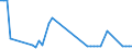 CN 55099200 /Exports /Unit = Prices (Euro/ton) /Partner: United Kingdom(Excluding Northern Ireland) /Reporter: Eur27_2020 /55099200:Yarn Containing Predominantly, but < 85% Synthetic Staple Fibres by Weight, Mixed Principally or Solely With Cotton (Excl. Sewing Thread, Yarn put up for Retail Sale and Yarn of Polyester, Acrylic or Modacrylic Staple Fibres)