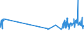 KN 55099200 /Exporte /Einheit = Preise (Euro/Tonne) /Partnerland: Norwegen /Meldeland: Eur27_2020 /55099200:Garne aus überwiegend, Jedoch < 85 ght Synthetischen Spinnfasern, Hauptsächlich Oder Ausschließlich mit Baumwolle Gemischt (Ausg. Nähgarne, Garne in Aufmachungen für den Einzelverkauf Sowie Garne aus Polyester-, Polyacryl- Oder Modacryl-spinnfasern)