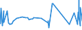 KN 55099200 /Exporte /Einheit = Preise (Euro/Tonne) /Partnerland: Schweden /Meldeland: Eur27_2020 /55099200:Garne aus überwiegend, Jedoch < 85 ght Synthetischen Spinnfasern, Hauptsächlich Oder Ausschließlich mit Baumwolle Gemischt (Ausg. Nähgarne, Garne in Aufmachungen für den Einzelverkauf Sowie Garne aus Polyester-, Polyacryl- Oder Modacryl-spinnfasern)