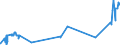 KN 55099200 /Exporte /Einheit = Preise (Euro/Tonne) /Partnerland: Finnland /Meldeland: Eur27_2020 /55099200:Garne aus überwiegend, Jedoch < 85 ght Synthetischen Spinnfasern, Hauptsächlich Oder Ausschließlich mit Baumwolle Gemischt (Ausg. Nähgarne, Garne in Aufmachungen für den Einzelverkauf Sowie Garne aus Polyester-, Polyacryl- Oder Modacryl-spinnfasern)