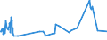 KN 55099200 /Exporte /Einheit = Preise (Euro/Tonne) /Partnerland: Litauen /Meldeland: Europäische Union /55099200:Garne aus überwiegend, Jedoch < 85 ght Synthetischen Spinnfasern, Hauptsächlich Oder Ausschließlich mit Baumwolle Gemischt (Ausg. Nähgarne, Garne in Aufmachungen für den Einzelverkauf Sowie Garne aus Polyester-, Polyacryl- Oder Modacryl-spinnfasern)