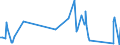 KN 55099200 /Exporte /Einheit = Preise (Euro/Tonne) /Partnerland: Tunesien /Meldeland: Eur27_2020 /55099200:Garne aus überwiegend, Jedoch < 85 ght Synthetischen Spinnfasern, Hauptsächlich Oder Ausschließlich mit Baumwolle Gemischt (Ausg. Nähgarne, Garne in Aufmachungen für den Einzelverkauf Sowie Garne aus Polyester-, Polyacryl- Oder Modacryl-spinnfasern)