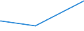 KN 55099200 /Exporte /Einheit = Preise (Euro/Tonne) /Partnerland: Mexiko /Meldeland: Europäische Union /55099200:Garne aus überwiegend, Jedoch < 85 ght Synthetischen Spinnfasern, Hauptsächlich Oder Ausschließlich mit Baumwolle Gemischt (Ausg. Nähgarne, Garne in Aufmachungen für den Einzelverkauf Sowie Garne aus Polyester-, Polyacryl- Oder Modacryl-spinnfasern)