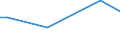 KN 55099200 /Exporte /Einheit = Preise (Euro/Tonne) /Partnerland: Zypern /Meldeland: Eur27_2020 /55099200:Garne aus überwiegend, Jedoch < 85 ght Synthetischen Spinnfasern, Hauptsächlich Oder Ausschließlich mit Baumwolle Gemischt (Ausg. Nähgarne, Garne in Aufmachungen für den Einzelverkauf Sowie Garne aus Polyester-, Polyacryl- Oder Modacryl-spinnfasern)