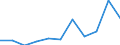 KN 55099900 /Exporte /Einheit = Preise (Euro/Tonne) /Partnerland: Belgien/Luxemburg /Meldeland: Eur27 /55099900:Garne aus überwiegend, Jedoch < 85 ght Synthetischen Spinnfasern, Andere als Hauptsächlich Oder Ausschließlich mit Baumwolle Oder mit Wolle Oder Feinen Tierhaaren Gemischt (Ausg. Nähgarne, Garne in Aufmachungen für den Einzelverkauf Sowie Garne aus Polyester-, Polyacryl- Oder Modacryl-spinnfasern)