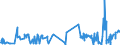 KN 55099900 /Exporte /Einheit = Preise (Euro/Tonne) /Partnerland: Daenemark /Meldeland: Eur27_2020 /55099900:Garne aus überwiegend, Jedoch < 85 ght Synthetischen Spinnfasern, Andere als Hauptsächlich Oder Ausschließlich mit Baumwolle Oder mit Wolle Oder Feinen Tierhaaren Gemischt (Ausg. Nähgarne, Garne in Aufmachungen für den Einzelverkauf Sowie Garne aus Polyester-, Polyacryl- Oder Modacryl-spinnfasern)