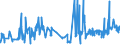 KN 55099900 /Exporte /Einheit = Preise (Euro/Tonne) /Partnerland: Griechenland /Meldeland: Eur27_2020 /55099900:Garne aus überwiegend, Jedoch < 85 ght Synthetischen Spinnfasern, Andere als Hauptsächlich Oder Ausschließlich mit Baumwolle Oder mit Wolle Oder Feinen Tierhaaren Gemischt (Ausg. Nähgarne, Garne in Aufmachungen für den Einzelverkauf Sowie Garne aus Polyester-, Polyacryl- Oder Modacryl-spinnfasern)