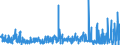 KN 55099900 /Exporte /Einheit = Preise (Euro/Tonne) /Partnerland: Belgien /Meldeland: Eur27_2020 /55099900:Garne aus überwiegend, Jedoch < 85 ght Synthetischen Spinnfasern, Andere als Hauptsächlich Oder Ausschließlich mit Baumwolle Oder mit Wolle Oder Feinen Tierhaaren Gemischt (Ausg. Nähgarne, Garne in Aufmachungen für den Einzelverkauf Sowie Garne aus Polyester-, Polyacryl- Oder Modacryl-spinnfasern)