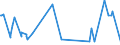 KN 55099900 /Exporte /Einheit = Preise (Euro/Tonne) /Partnerland: Island /Meldeland: Europäische Union /55099900:Garne aus überwiegend, Jedoch < 85 ght Synthetischen Spinnfasern, Andere als Hauptsächlich Oder Ausschließlich mit Baumwolle Oder mit Wolle Oder Feinen Tierhaaren Gemischt (Ausg. Nähgarne, Garne in Aufmachungen für den Einzelverkauf Sowie Garne aus Polyester-, Polyacryl- Oder Modacryl-spinnfasern)