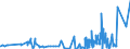 KN 55099900 /Exporte /Einheit = Preise (Euro/Tonne) /Partnerland: Norwegen /Meldeland: Eur27_2020 /55099900:Garne aus überwiegend, Jedoch < 85 ght Synthetischen Spinnfasern, Andere als Hauptsächlich Oder Ausschließlich mit Baumwolle Oder mit Wolle Oder Feinen Tierhaaren Gemischt (Ausg. Nähgarne, Garne in Aufmachungen für den Einzelverkauf Sowie Garne aus Polyester-, Polyacryl- Oder Modacryl-spinnfasern)