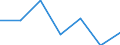 KN 55099900 /Exporte /Einheit = Preise (Euro/Tonne) /Partnerland: Schweiz /Meldeland: Eur27 /55099900:Garne aus überwiegend, Jedoch < 85 ght Synthetischen Spinnfasern, Andere als Hauptsächlich Oder Ausschließlich mit Baumwolle Oder mit Wolle Oder Feinen Tierhaaren Gemischt (Ausg. Nähgarne, Garne in Aufmachungen für den Einzelverkauf Sowie Garne aus Polyester-, Polyacryl- Oder Modacryl-spinnfasern)