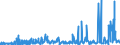 KN 55099900 /Exporte /Einheit = Preise (Euro/Tonne) /Partnerland: Schweiz /Meldeland: Eur27_2020 /55099900:Garne aus überwiegend, Jedoch < 85 ght Synthetischen Spinnfasern, Andere als Hauptsächlich Oder Ausschließlich mit Baumwolle Oder mit Wolle Oder Feinen Tierhaaren Gemischt (Ausg. Nähgarne, Garne in Aufmachungen für den Einzelverkauf Sowie Garne aus Polyester-, Polyacryl- Oder Modacryl-spinnfasern)