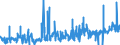 KN 55099900 /Exporte /Einheit = Preise (Euro/Tonne) /Partnerland: Tuerkei /Meldeland: Eur27_2020 /55099900:Garne aus überwiegend, Jedoch < 85 ght Synthetischen Spinnfasern, Andere als Hauptsächlich Oder Ausschließlich mit Baumwolle Oder mit Wolle Oder Feinen Tierhaaren Gemischt (Ausg. Nähgarne, Garne in Aufmachungen für den Einzelverkauf Sowie Garne aus Polyester-, Polyacryl- Oder Modacryl-spinnfasern)