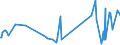 KN 55099900 /Exporte /Einheit = Preise (Euro/Tonne) /Partnerland: Lettland /Meldeland: Eur27_2020 /55099900:Garne aus überwiegend, Jedoch < 85 ght Synthetischen Spinnfasern, Andere als Hauptsächlich Oder Ausschließlich mit Baumwolle Oder mit Wolle Oder Feinen Tierhaaren Gemischt (Ausg. Nähgarne, Garne in Aufmachungen für den Einzelverkauf Sowie Garne aus Polyester-, Polyacryl- Oder Modacryl-spinnfasern)