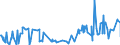 KN 55099900 /Exporte /Einheit = Preise (Euro/Tonne) /Partnerland: Litauen /Meldeland: Eur27_2020 /55099900:Garne aus überwiegend, Jedoch < 85 ght Synthetischen Spinnfasern, Andere als Hauptsächlich Oder Ausschließlich mit Baumwolle Oder mit Wolle Oder Feinen Tierhaaren Gemischt (Ausg. Nähgarne, Garne in Aufmachungen für den Einzelverkauf Sowie Garne aus Polyester-, Polyacryl- Oder Modacryl-spinnfasern)