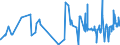 KN 55099900 /Exporte /Einheit = Preise (Euro/Tonne) /Partnerland: Moldau /Meldeland: Eur27_2020 /55099900:Garne aus überwiegend, Jedoch < 85 ght Synthetischen Spinnfasern, Andere als Hauptsächlich Oder Ausschließlich mit Baumwolle Oder mit Wolle Oder Feinen Tierhaaren Gemischt (Ausg. Nähgarne, Garne in Aufmachungen für den Einzelverkauf Sowie Garne aus Polyester-, Polyacryl- Oder Modacryl-spinnfasern)