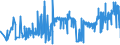 KN 55099900 /Exporte /Einheit = Preise (Euro/Tonne) /Partnerland: Russland /Meldeland: Eur27_2020 /55099900:Garne aus überwiegend, Jedoch < 85 ght Synthetischen Spinnfasern, Andere als Hauptsächlich Oder Ausschließlich mit Baumwolle Oder mit Wolle Oder Feinen Tierhaaren Gemischt (Ausg. Nähgarne, Garne in Aufmachungen für den Einzelverkauf Sowie Garne aus Polyester-, Polyacryl- Oder Modacryl-spinnfasern)