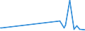 KN 55099900 /Exporte /Einheit = Preise (Euro/Tonne) /Partnerland: Kasachstan /Meldeland: Eur27_2020 /55099900:Garne aus überwiegend, Jedoch < 85 ght Synthetischen Spinnfasern, Andere als Hauptsächlich Oder Ausschließlich mit Baumwolle Oder mit Wolle Oder Feinen Tierhaaren Gemischt (Ausg. Nähgarne, Garne in Aufmachungen für den Einzelverkauf Sowie Garne aus Polyester-, Polyacryl- Oder Modacryl-spinnfasern)