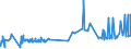 CN 55099900 /Exports /Unit = Prices (Euro/ton) /Partner: Slovenia /Reporter: Eur27_2020 /55099900:Yarn Containing Predominantly, but < 85% Synthetic Staple Fibres by Weight, Other Than That Mixed Principally or Solely With Cotton, Wool or Fine Animal Hair (Excl. Sewing Thread, Yarn put up for Retail Sale and Yarn of Polyester, Acrylic or Modacrylic Staple Fibres)