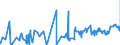 KN 55099900 /Exporte /Einheit = Preise (Euro/Tonne) /Partnerland: Kroatien /Meldeland: Eur27_2020 /55099900:Garne aus überwiegend, Jedoch < 85 ght Synthetischen Spinnfasern, Andere als Hauptsächlich Oder Ausschließlich mit Baumwolle Oder mit Wolle Oder Feinen Tierhaaren Gemischt (Ausg. Nähgarne, Garne in Aufmachungen für den Einzelverkauf Sowie Garne aus Polyester-, Polyacryl- Oder Modacryl-spinnfasern)