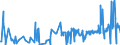 KN 55099900 /Exporte /Einheit = Preise (Euro/Tonne) /Partnerland: Serbien /Meldeland: Eur27_2020 /55099900:Garne aus überwiegend, Jedoch < 85 ght Synthetischen Spinnfasern, Andere als Hauptsächlich Oder Ausschließlich mit Baumwolle Oder mit Wolle Oder Feinen Tierhaaren Gemischt (Ausg. Nähgarne, Garne in Aufmachungen für den Einzelverkauf Sowie Garne aus Polyester-, Polyacryl- Oder Modacryl-spinnfasern)