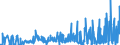 KN 55099900 /Exporte /Einheit = Preise (Euro/Tonne) /Partnerland: Tunesien /Meldeland: Eur27_2020 /55099900:Garne aus überwiegend, Jedoch < 85 ght Synthetischen Spinnfasern, Andere als Hauptsächlich Oder Ausschließlich mit Baumwolle Oder mit Wolle Oder Feinen Tierhaaren Gemischt (Ausg. Nähgarne, Garne in Aufmachungen für den Einzelverkauf Sowie Garne aus Polyester-, Polyacryl- Oder Modacryl-spinnfasern)