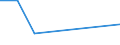 KN 55099900 /Exporte /Einheit = Preise (Euro/Tonne) /Partnerland: Mali /Meldeland: Eur27 /55099900:Garne aus überwiegend, Jedoch < 85 ght Synthetischen Spinnfasern, Andere als Hauptsächlich Oder Ausschließlich mit Baumwolle Oder mit Wolle Oder Feinen Tierhaaren Gemischt (Ausg. Nähgarne, Garne in Aufmachungen für den Einzelverkauf Sowie Garne aus Polyester-, Polyacryl- Oder Modacryl-spinnfasern)