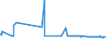 KN 55099900 /Exporte /Einheit = Preise (Euro/Tonne) /Partnerland: Elfenbeink. /Meldeland: Europäische Union /55099900:Garne aus überwiegend, Jedoch < 85 ght Synthetischen Spinnfasern, Andere als Hauptsächlich Oder Ausschließlich mit Baumwolle Oder mit Wolle Oder Feinen Tierhaaren Gemischt (Ausg. Nähgarne, Garne in Aufmachungen für den Einzelverkauf Sowie Garne aus Polyester-, Polyacryl- Oder Modacryl-spinnfasern)