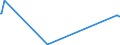 KN 55099900 /Exporte /Einheit = Preise (Euro/Tonne) /Partnerland: Nigeria /Meldeland: Europäische Union /55099900:Garne aus überwiegend, Jedoch < 85 ght Synthetischen Spinnfasern, Andere als Hauptsächlich Oder Ausschließlich mit Baumwolle Oder mit Wolle Oder Feinen Tierhaaren Gemischt (Ausg. Nähgarne, Garne in Aufmachungen für den Einzelverkauf Sowie Garne aus Polyester-, Polyacryl- Oder Modacryl-spinnfasern)