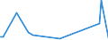 KN 55101100 /Exporte /Einheit = Preise (Euro/Tonne) /Partnerland: Serb.-mont. /Meldeland: Eur15 /55101100:Garne, mit Einem Anteil an Künstlichen Spinnfasern von >= 85 Ght, Ungezwirnt (Ausg. Nähgarne Sowie Garne in Aufmachungen für den Einzelverkauf)