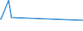 KN 55101100 /Exporte /Einheit = Preise (Euro/Tonne) /Partnerland: Eritrea /Meldeland: Eur15 /55101100:Garne, mit Einem Anteil an Künstlichen Spinnfasern von >= 85 Ght, Ungezwirnt (Ausg. Nähgarne Sowie Garne in Aufmachungen für den Einzelverkauf)