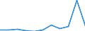 KN 55102000 /Exporte /Einheit = Preise (Euro/Tonne) /Partnerland: Belgien/Luxemburg /Meldeland: Eur27 /55102000:Garne aus überwiegend, Jedoch < 85 ght Künstlichen Spinnfasern, Hauptsächlich Oder Ausschließlich mit Wolle Oder Feinen Tierhaaren Gemischt (Ausg. Nähgarne Sowie Garne in Aufmachungen für den Einzelverkauf)